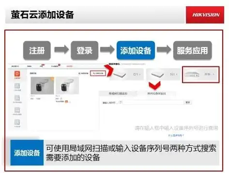 深度解析，萤石云服务器搭建全攻略，轻松实现智能监控，萤石云服务器搭建教程图解