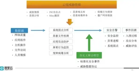 深入剖析应用系统安全性，风险识别、防护策略与应对措施，应用系统安全性分析怎么写