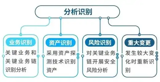 深入剖析应用系统安全性，风险识别、防护策略与应对措施，应用系统安全性分析怎么写