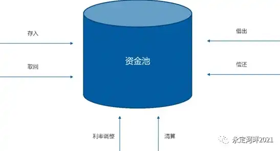 深入解析，资源池的定义及其在现代企业中的应用，资源池的概念