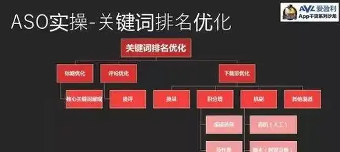 深入解析子域名指向子目录SEO策略，优化之道，提升网站排名，子域名和子目录