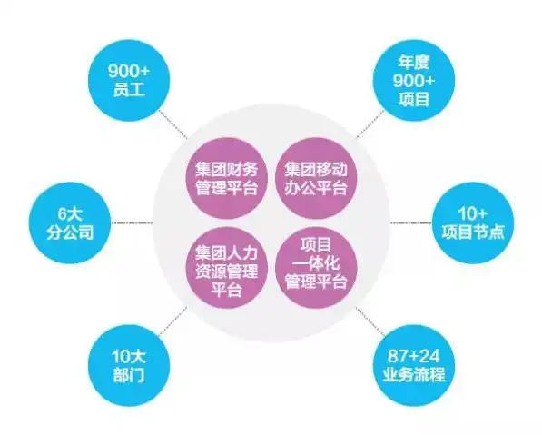 上云上平台标杆企业引领行业变革，打造高效数字化转型新生态，上云上平台政策