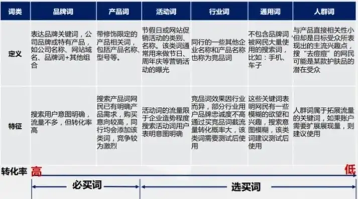 深度解析，竞价账户关键词优化策略与实战案例分析，竞价账户关键词分析怎么写