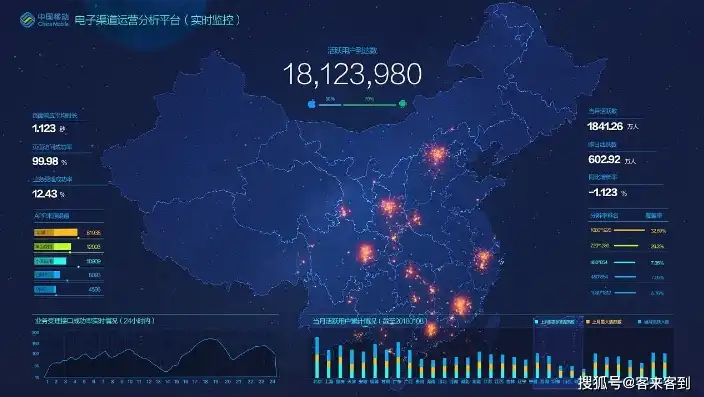 揭秘大数据查询平台，如何在海量信息中精准定位所需数据，大数据查询在哪里查