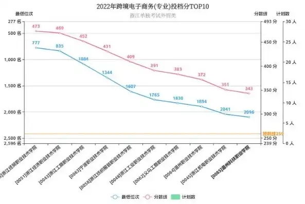 电子商务行业，未来职业发展的黄金赛道，电子商务就业前景怎么样呢男生