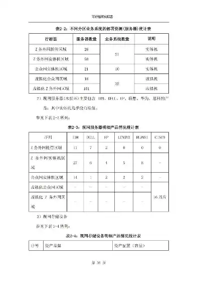 关于申请更换服务器的详细报告及可行性分析，申请更换服务器的报告发改委