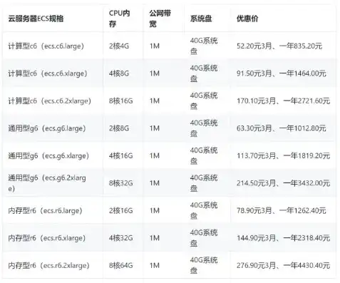 深度解析，百度云服务器租用，开启高效云上之旅，百度云服务器租用价格多少钱一年