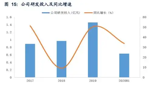 深入解析混合云部署架构，构建灵活、高效的云服务生态系统，混合云部署的架构是什么