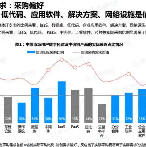 关系数据库之列名独树一帜，揭秘其独特魅力与重要性，关系数据库中,不同的属性必须来自不同的域