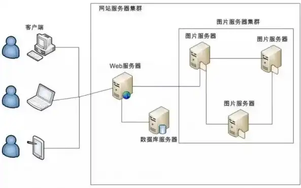 深入解析，网站与服务器的关系及其运作原理，网站和服务器是什么关系