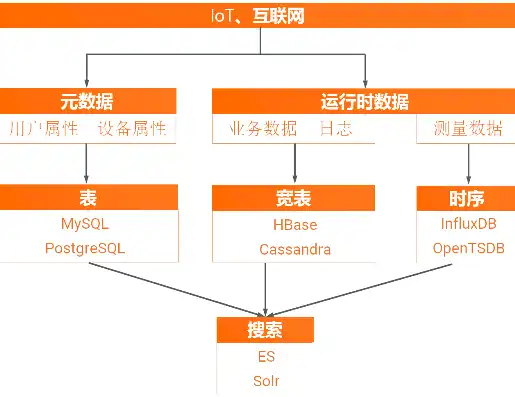 图数据库，揭秘其核心原理与时代价值，图数据库详解及意义怎么写