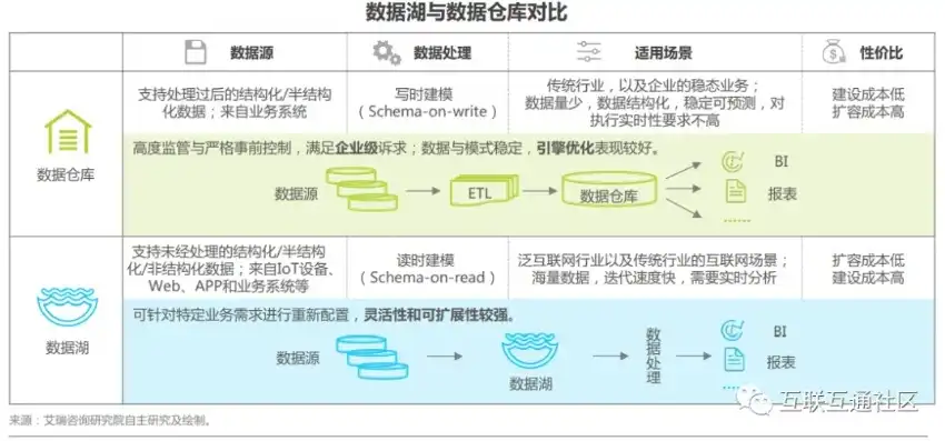 图数据库，揭秘其核心原理与时代价值，图数据库详解及意义怎么写