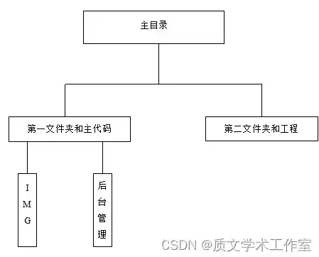 深入剖析ASP.NET企业网站源码，架构设计、关键技术与应用实践，asp公司企业网站模板源代码