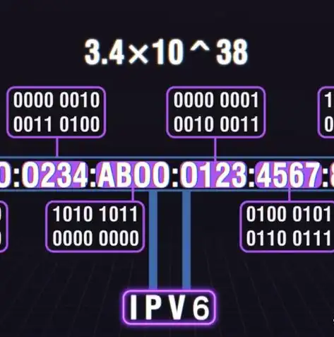 迈向未来，IPv6服务器改造，构建高效稳定的网络新格局，ipv6的升级改造