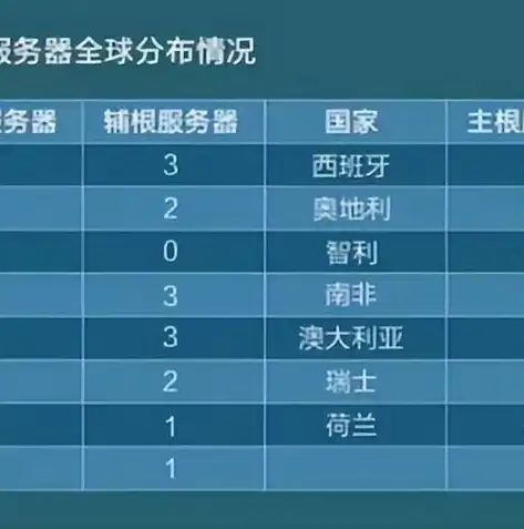 迈向未来，IPv6服务器改造，构建高效稳定的网络新格局，ipv6的升级改造