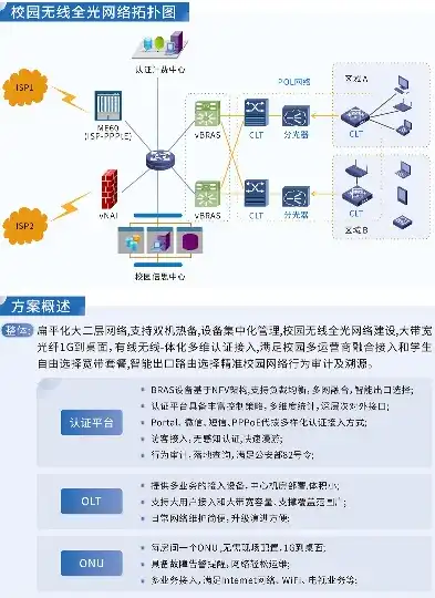 揭秘学校网站源码，解码校园信息化建设背后的秘密，学校网站源代码