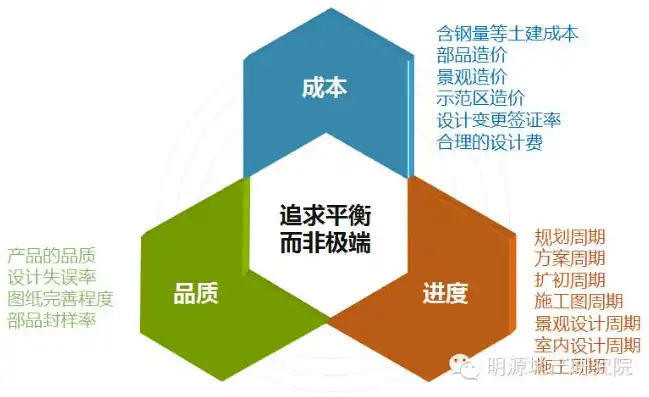 构建高效成本优化流程，全面解析与实施策略，成本优化流程设计怎么写