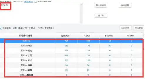 深圳关键词SEO揭秘，如何精准布局，提升深圳本地网站排名，深圳关键词教育