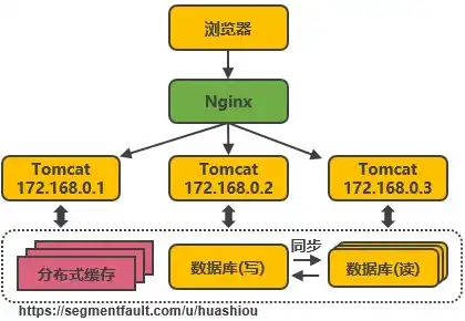 深入探讨并发控制技术，破解数据一致性问题之钥，解决并发带来的数据不一致一般采用