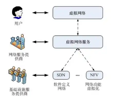 软件定义网络，革新网络架构，助力企业高效转型，软件定义网络的作用有哪些方面