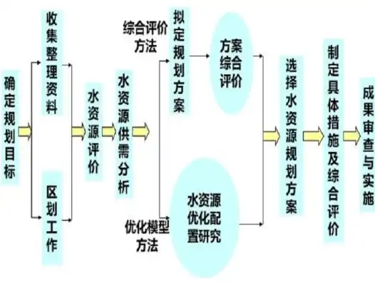 资源综合利用方式，创新路径与环境效益双赢之道，什么是资源的综合利用方式呢