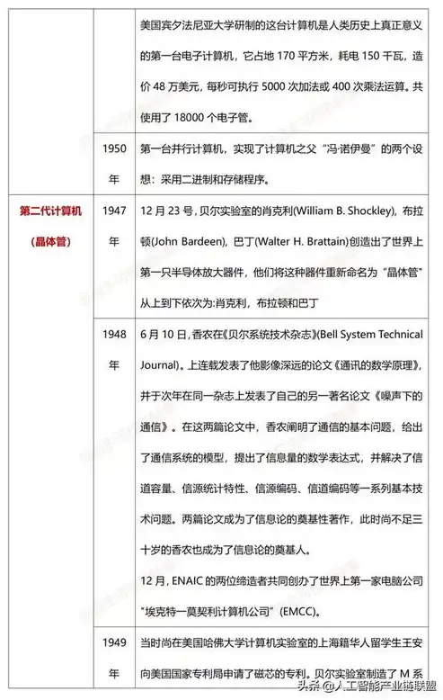 解析计算机技术发展史，哪个阶段最为关键？计算机技术的哪个发展阶段最为重要