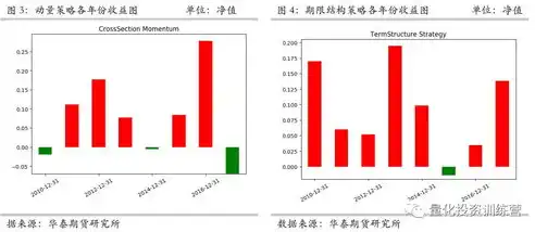 期货市场动态，期货网站自适应源码有哪些