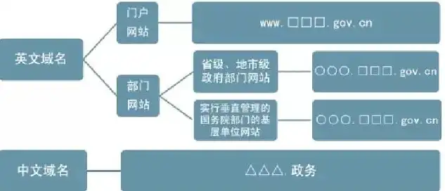 政府网站域名后缀解析，了解其含义、作用及选择要点，政府网站域名后缀是