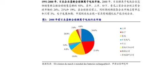 SEO历史发展轨迹，从初露锋芒到智能化未来，seo历史发展阶段图