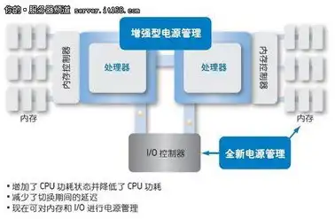 公司服务器采购决策全解析，从需求分析到采购执行，公司买服务器有什么用