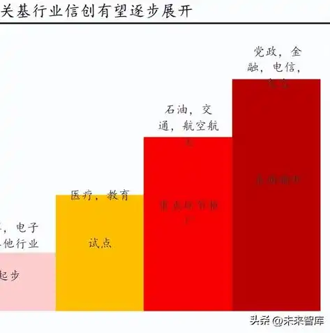 打造企业核心竞争力——详解公司建网站服务器的关键步骤与优势，公司建网站服务器要多久