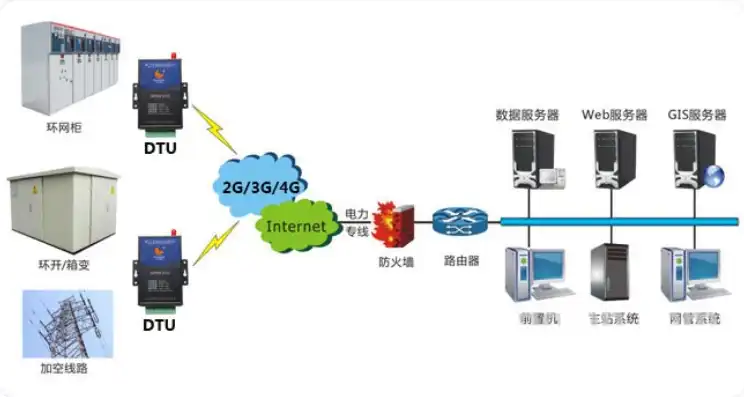 智能赋能，南网分布式DTU助力能源领域高效转型，南方电网配网自动化