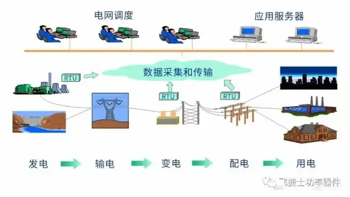 智能赋能，南网分布式DTU助力能源领域高效转型，南方电网配网自动化