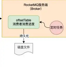 网站升级源码深度解析，揭秘高效升级之路，网站升级源码怎么弄