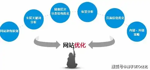 深度解析宝鸡地区SEO优化服务哪家强？揭秘行业翘楚！，宝鸡网站优化