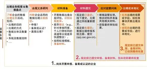 网络备案服务器，企业合规运营的必备保障，网站备案服务器