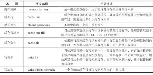 深入剖析门诊日志信息登记不全的多重原因及对策探讨，门诊日志未登记有处罚条款吗