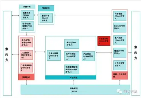 深度解析，服务器法人变更背后的商业策略与合规考量，服务器法人变更流程