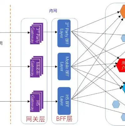 微服务架构，颠覆传统架构的革新之路，微服务架构和传统架构