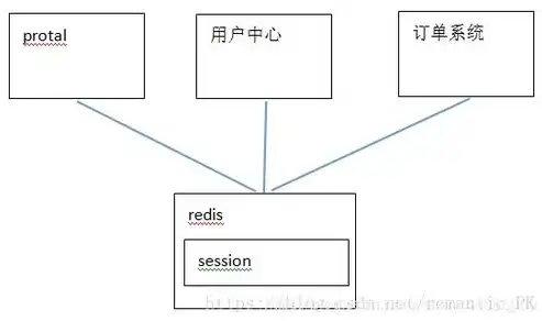 实现两个独立系统单点登录的解决方案及实践，多个独立的系统单点登录