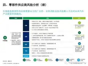 揭秘汽车贸易网站源码，技术揭秘与开发指南，汽车贸易网站源码查询