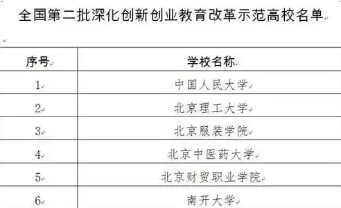 2023年度智慧城市专业大学排名解析，新兴领域下的学术实力较量，智慧城市专业的有几所大学