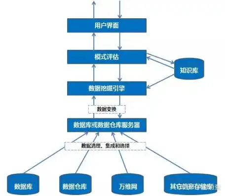 数据库系统与文件系统，结构化数据管理的智慧较量