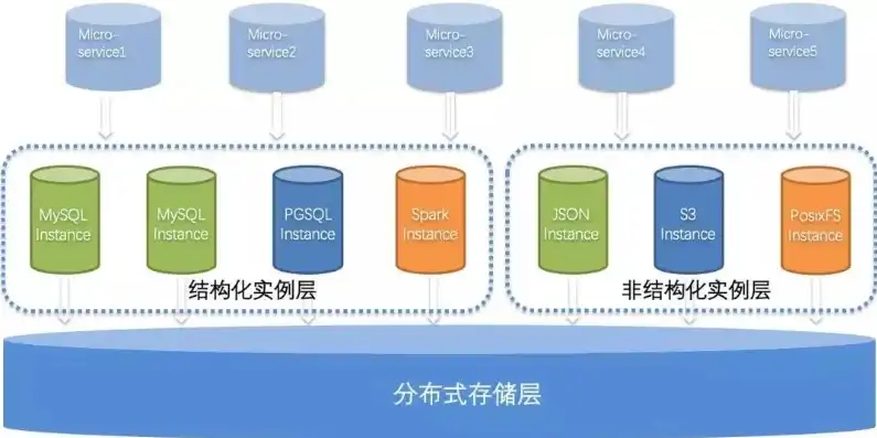 数据库系统与文件系统，结构化数据管理的智慧较量