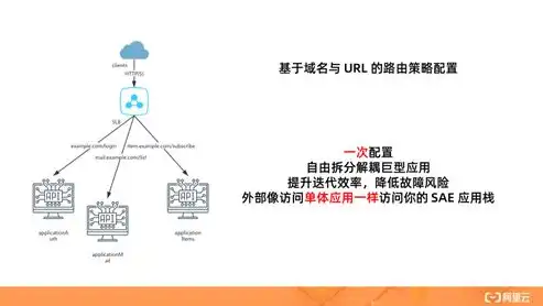 深入解析Nginx负载均衡之HashIP配置策略与实践，nginx负载均衡算法8种