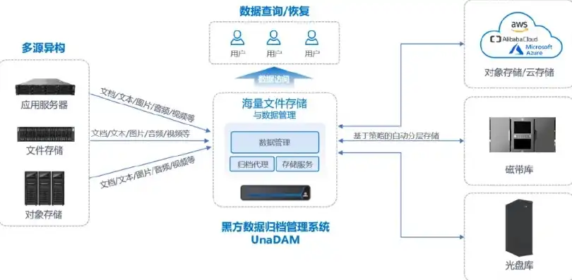 数据库系统与文件系统，结构化数据管理的智慧较量