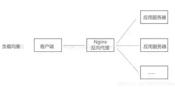 深入解析Nginx负载均衡之HashIP配置策略与实践，nginx负载均衡算法8种