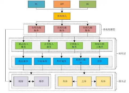 揭秘下载吧网站整站源码，深度解析其技术架构与实现细节，下载网站源码整站数据