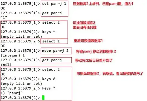 非关系型数据库，五大核心优势引领数据存储新纪元，非关系型数据库的缺点