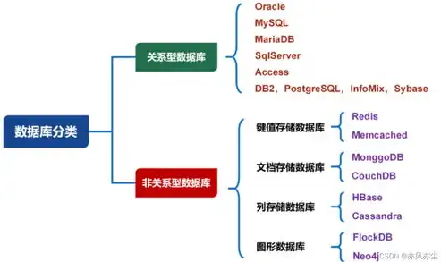 非关系型数据库，五大核心优势引领数据存储新纪元，非关系型数据库的缺点